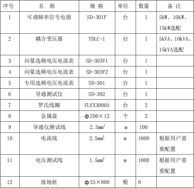 系統(tǒng)設備配置表.png